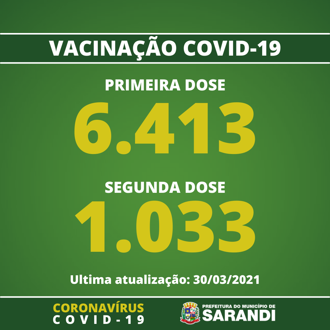 Vacinômetro de Sarandi - 30/03/2021